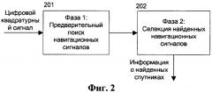 Приемник спутниковых навигационных сигналов с блоком быстрого и высокочувствительного поиска (патент 2444027)