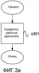 Способ и устройство, относящиеся к ограничению температуры дозатора в системе scr (патент 2530681)