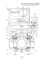 Система автоматического управления положением седел шарового крана (патент 2613010)