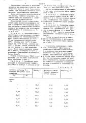 Способ получения целлюлозы (патент 1240811)