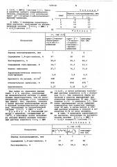 Способ получения 1,4-цис-полиизопрена (патент 528749)