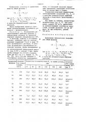 Деэмульгаторы нефтяных эмульсий (патент 1268572)