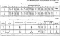 Способ производства высокопрочной листовой стали (патент 2593810)