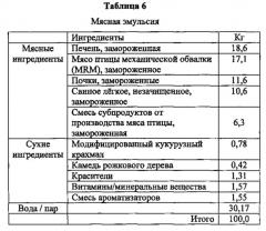 Консервированные пищевые продукты с одной или более начинками (патент 2642871)