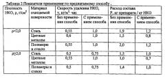 Способ удаления накипно-коррозионных отложений (патент 2551723)