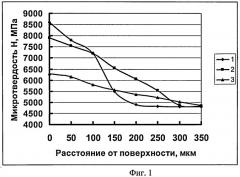 Способ ионной имплантации поверхностей деталей из титановых сплавов (патент 2470091)