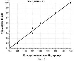 Способ определения допустимой скорости резания в условиях многоинструментальной настройки (патент 2370345)