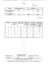 Способ получения изделий из пенополиэтилена (патент 1735323)