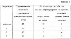 Магнитный сорбент для сбора нефти, масел и нефтепродуктов (патент 2646084)