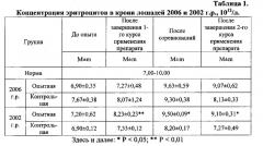 Способ повышения работоспособности и сокращения периода восстановления спортивных лошадей (патент 2610307)