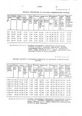 Способ получения хлормалеиновой кислоты (патент 739061)