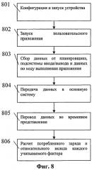 Способ оценки влияния работы приложений и их функций на энергопотребление во встраиваемых системах (патент 2552177)