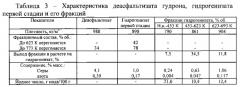Способ получения экологически чистого жидкого ракетного топлива (патент 2578150)