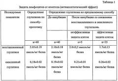 Способ прогнозирования ранней стадии апоптоза (патент 2540500)