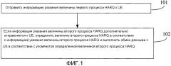 Способ беспроводной связи, поддерживающий harq, пользовательское оборудование и базовая станция (патент 2605472)