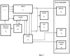 Комплексная система информации и контроля состояния авиационной техники (патент 2474867)