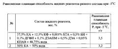 Противогололедная жидкость для взлетно-посадочных полос аэродромов (патент 2556675)