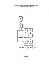 Гидроакустический зонд для измерения скорости звука в море (патент 2599916)