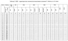 Способ идентификации нетоксигенных штаммов холерных вибрионов о1 серогруппы с помощью пцр для выделения генетических детерминант (патент 2665542)