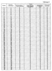 Носитель информации (патент 2533821)