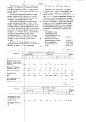 Мастика для крепления полимербетонных плит полов (патент 1303602)