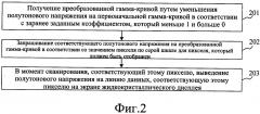 Способ и устройство для уменьшения яркости дисплея (патент 2657171)