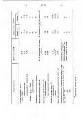 Способ получения мочевино-формальдегидного удобрения (патент 947153)