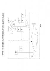 Система разведки наземных объектов и целеуказания (патент 2625691)