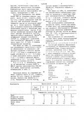 Состав для пропитки абразивного инструмента (патент 1576299)