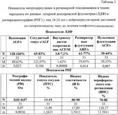 Способ профилактики заболеваний пародонта (патент 2290177)