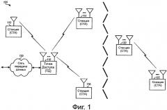 Обнаружение станций для беспроводной связи (патент 2414080)