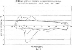 Применение солей карбоновых кислот для аккумулирования тепла (патент 2246521)