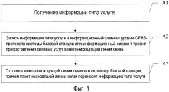 Способ, система и связанное устройство для передачи информации типа услуги (патент 2560817)