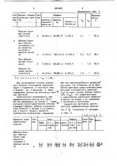 Способ создания предварительных лесных культур (патент 1041069)