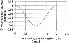 Линейный ускоритель электронов (патент 2282955)