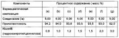Фармацевтическая композиция ингибитора папилломавируса (патент 2661007)