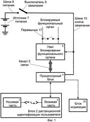 Противоугонная система для транспортного средства (патент 2249513)