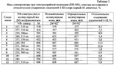 Средство, обладающее антиагрегантной и антикоагулянтной активностью (патент 2601407)