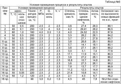 Способ изомеризации легких бензиновых фракций, содержащих c7-c8 парафиновые углеводороды (патент 2408659)