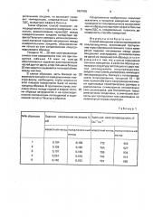 Способ измерения электропроводности полупроводников (патент 1827695)