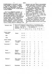 Способ определения морозостойкости озимой пшеницы (патент 869672)