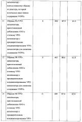 Улучшенный катализатор для окисления н-бутана в малеиновый ангидрид (патент 2605550)