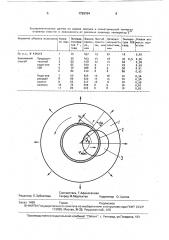 Способ поперечной резки полупроводниковых материалов на пластины (патент 1729764)