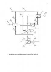 Установка получения метанола и способ ее работы (патент 2646960)