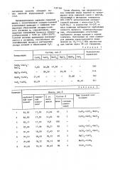 Способ производства портландцементного клинкера (патент 1167164)