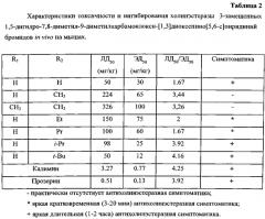 Производные пиридоксина с антихолинэстеразной активностью (патент 2550080)