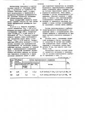 Способ очистки газов от сернистого ангидрида (патент 1212518)