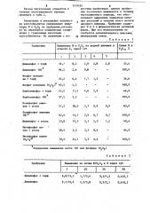 Способ получения органо-минерального удобрения (патент 1129195)