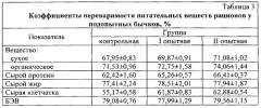 Способ получения пробиотического препарата для кормлении крупного рогатого скота мясных пород (патент 2557302)