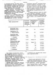 Способ оценки пригодности листьевнаперстянки крупноцветковой для полу-чения лекарственных препаратов (патент 824045)